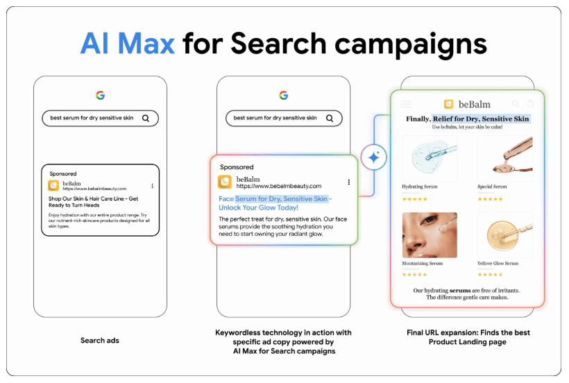 Búsqueda AI Max