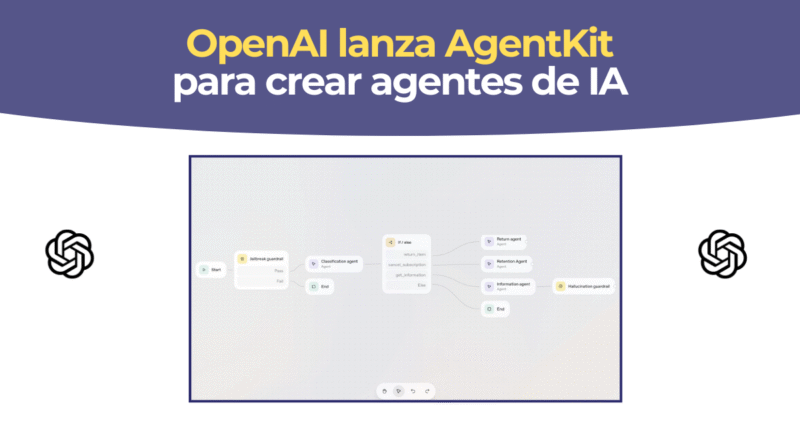 AgentKit OpenAI