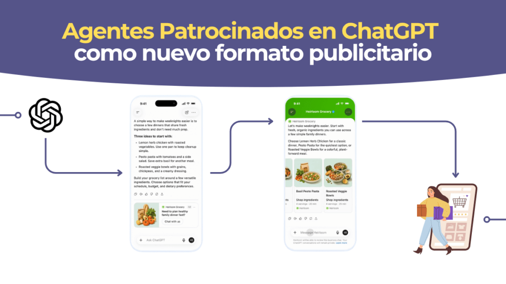 Interfaz de un Agente Patrocinado en ChatGPT respondiendo dudas sobre un producto tras un anuncio