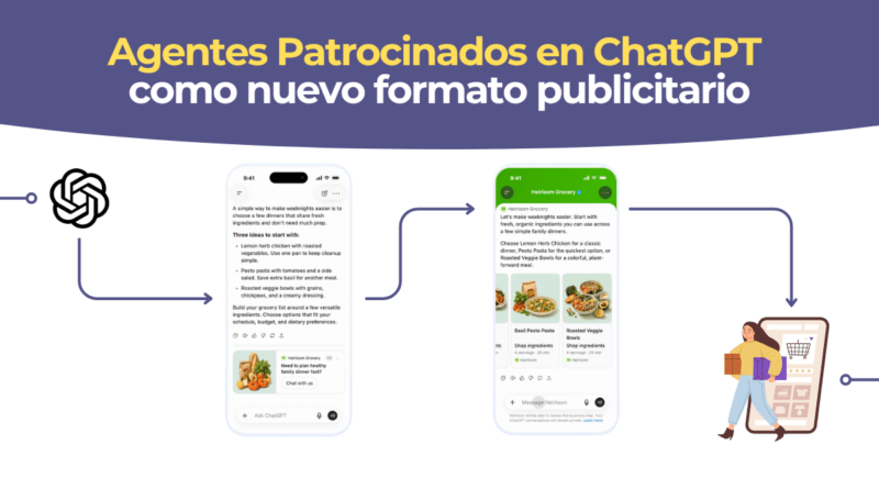 Interfaz de un Agente Patrocinado en ChatGPT respondiendo dudas sobre un producto tras un anuncio