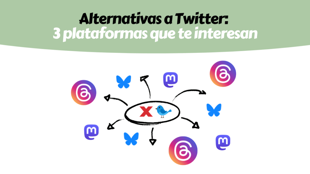 Alternativas a X de Twitter