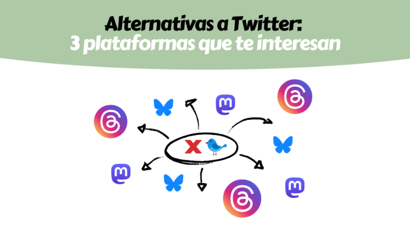 Alternativas a X de Twitter