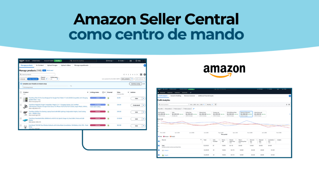 Panel de Seller Central multicanal mostrando pedidos de Amazon, Shopify y Walmart en una sola pantalla