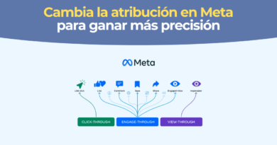 Medición en Meta