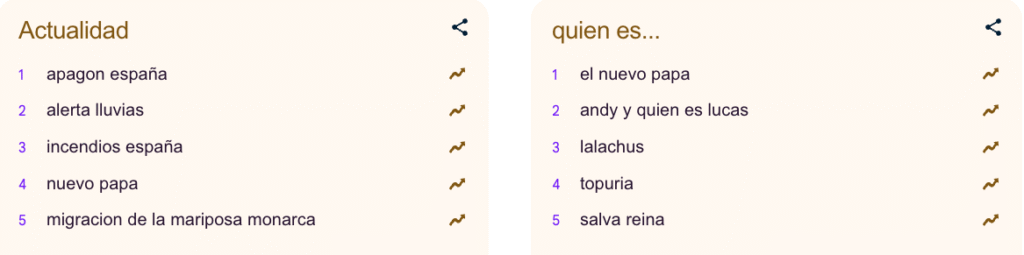 Lo más buscado en Google