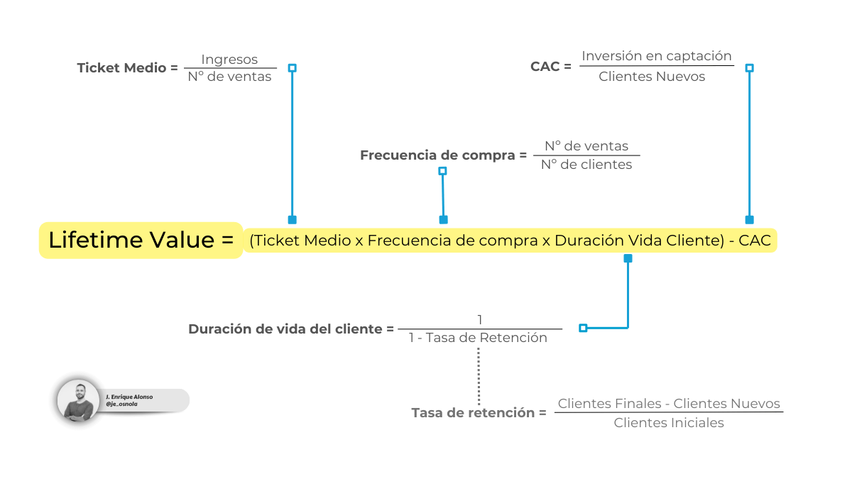 Qu Es El Lifetime Value Y C mo Medir El Valor De Tus Clientes qu-es-el-lifetime-value-y-c-mo-medir-el-valor-de-tus-clientes