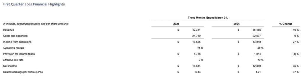 Facturación Meta 2025