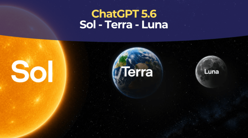 GPT-5.6 Sol, Terra y Luna, la nueva familia de OpenAI