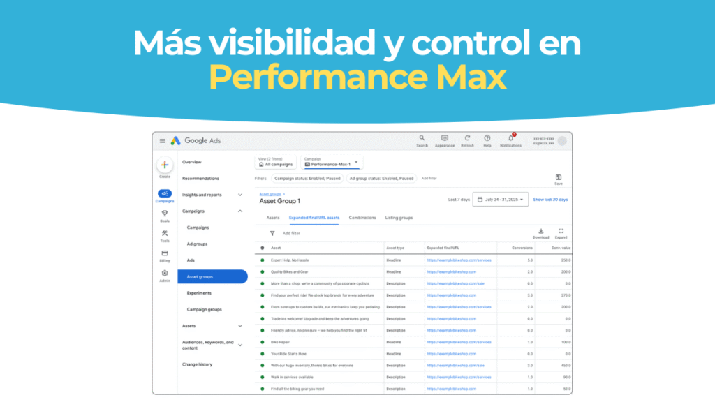 Control Performance Max
