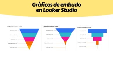 Funnel Google Looker Studio