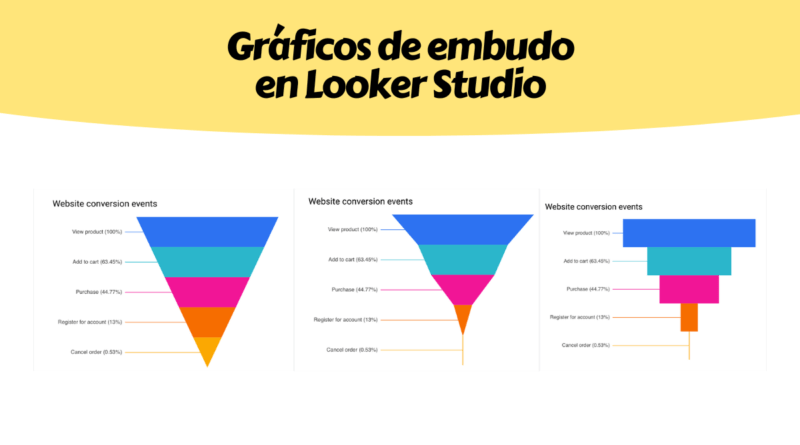 Funnel Google Looker Studio