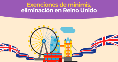 Exenciones Aranceles Reino Unido