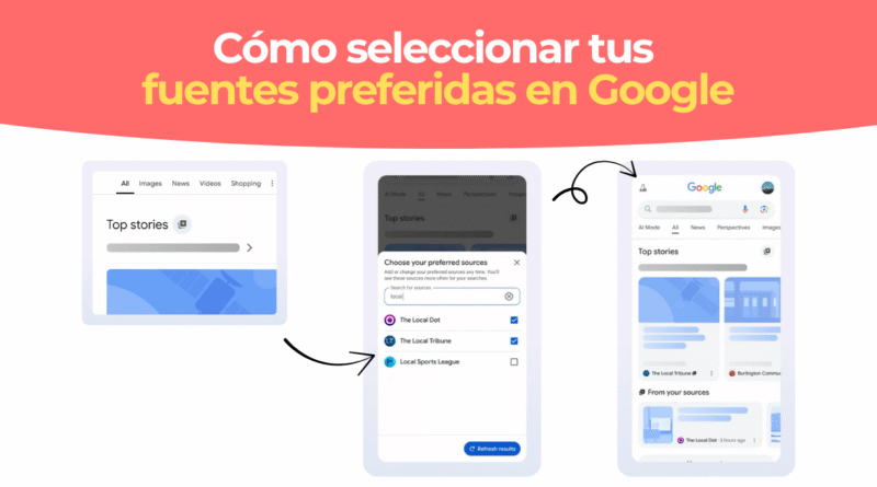 Fuentes Destacadas Google