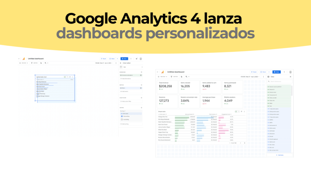 Cuadro de mando personalizado creado con GA4 Dashboards mostrando KPIs de un eCommerce