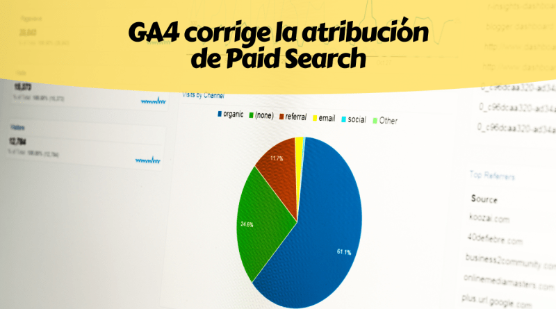 Atribución Google Analytics