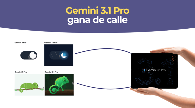 Google Gemini 3.1