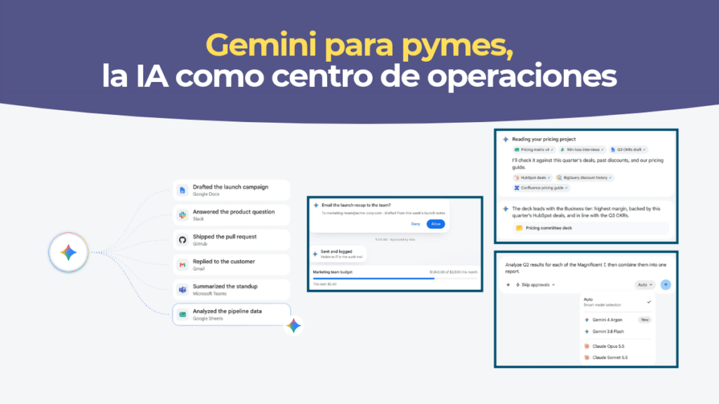 Página de Gemini para pymes con accesos a marca, finanzas y herramientas conectadas