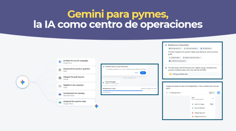 Página de Gemini para pymes con accesos a marca, finanzas y herramientas conectadas