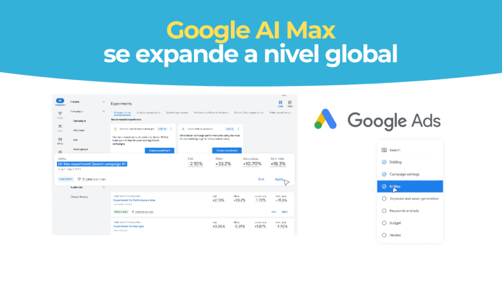 Campañas AI Max