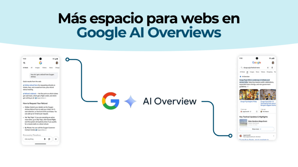 Respuesta del Modo IA de Google con enlaces oficiales destacados en la parte superior