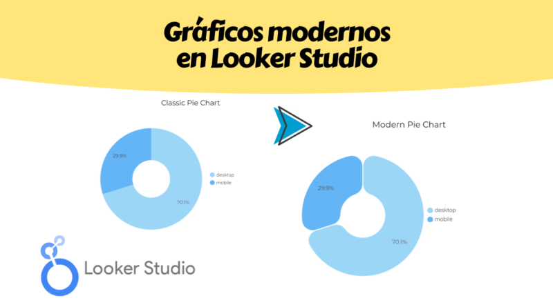 Modern Charts Looker Studio