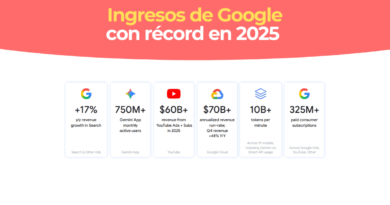 Beneficio Google 2025