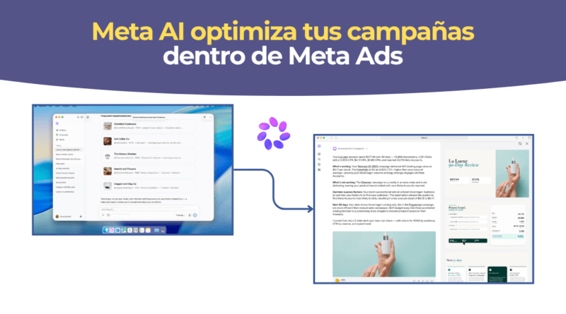 Panel de Meta AI para campañas analizando el rendimiento de anuncios de Meta Ads
