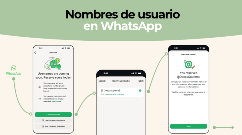 Nombres de usuario en WhatsApp para empresas y marcas personales