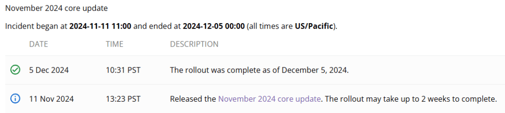 Core Update Noviembre 2024