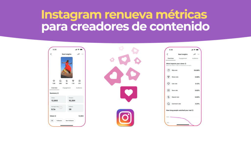 Métricas de Instagram para Creadores de Contenido