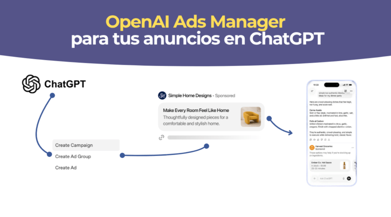 ChatGPT Ads Manager