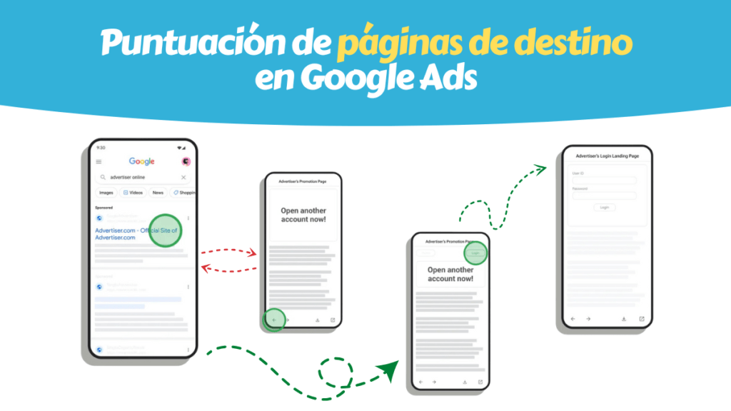 Google Ads Relevance Site