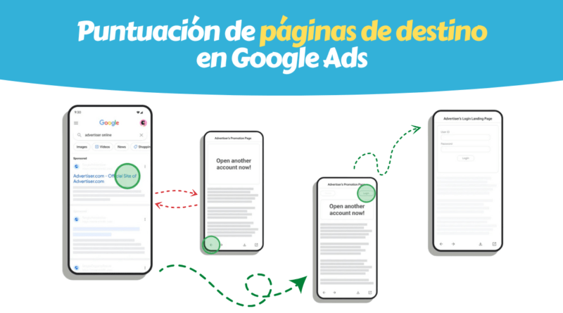 Google Ads Relevance Site