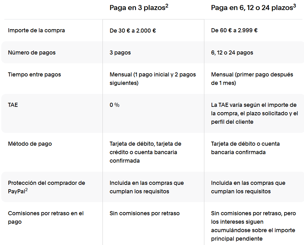 Pago Aplazado PayPal