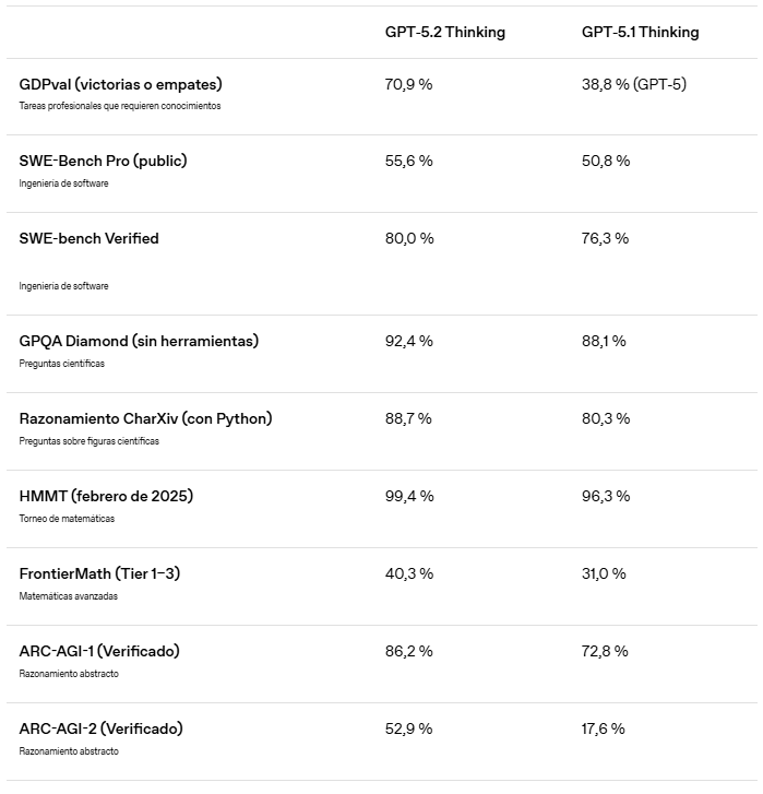 Test GPT 5.2