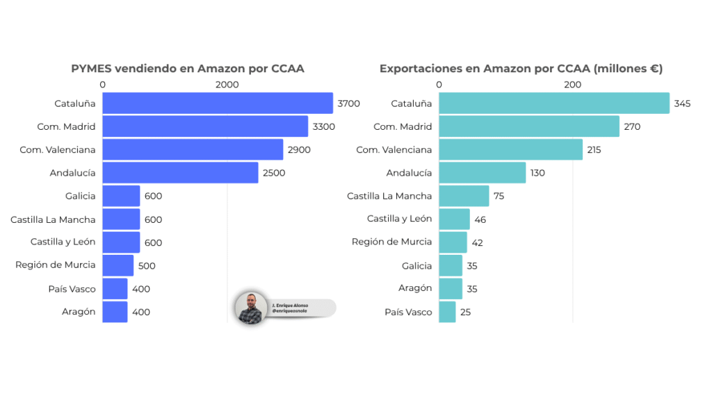 Amazon Pymes España 2024