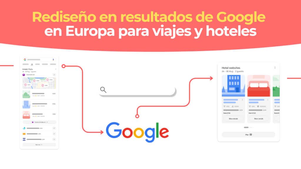 Resultados de búsqueda de Google mostrando la nueva Unidad de Agregadores en Europa