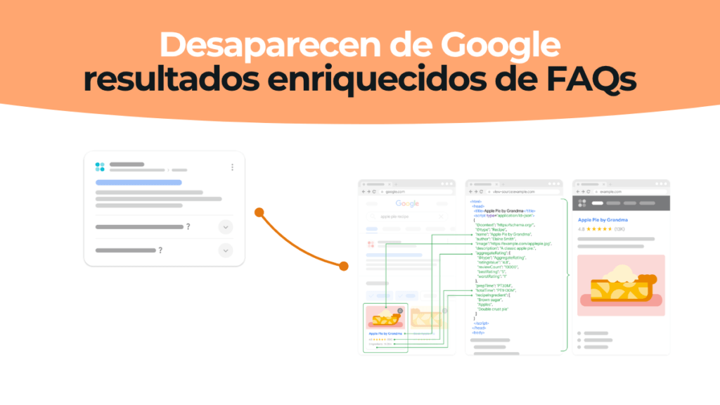 FAQs en Google