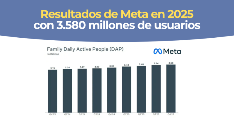 Usuarios Meta 2025