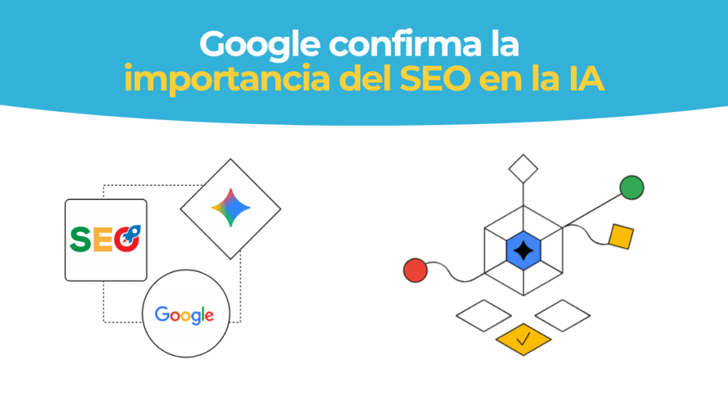 GEO posicionamiento SEO con Inteligencia Artificial