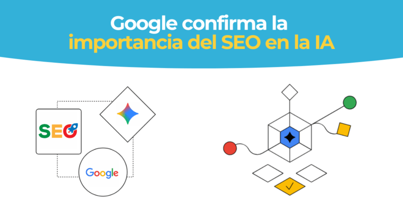 GEO posicionamiento SEO con Inteligencia Artificial