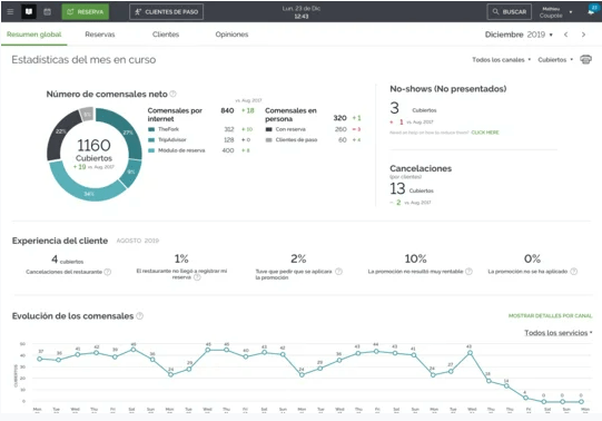 The Fork Analytics