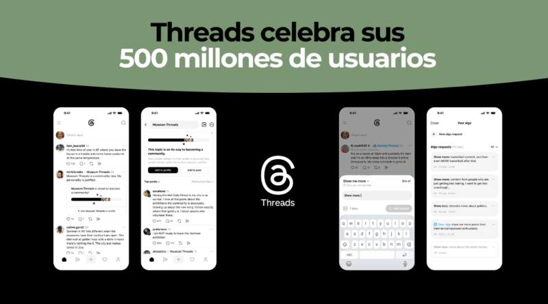 Threads alcanza 500 millones de usuarios activos mensuales