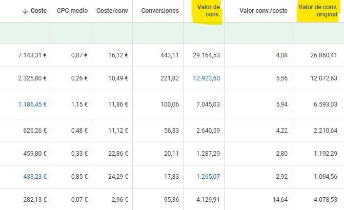 Original Conversion Value