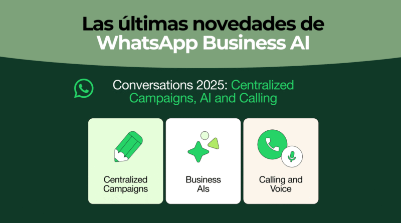 IA WhatsApp