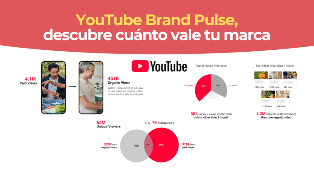 Informe Marca YouTube