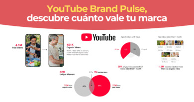 Informe Marca YouTube