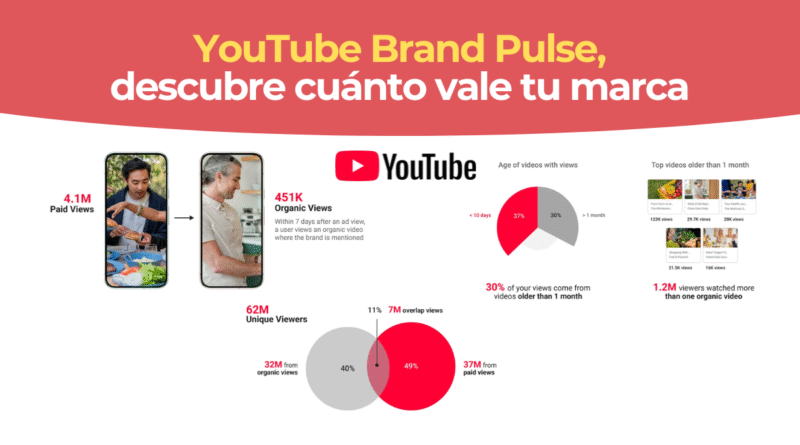 Informe Marca YouTube