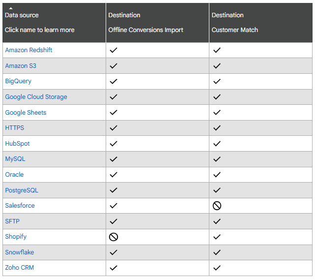 CRM Google Ads