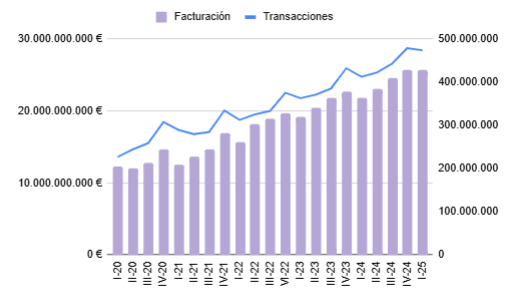 Datos eCommerce España